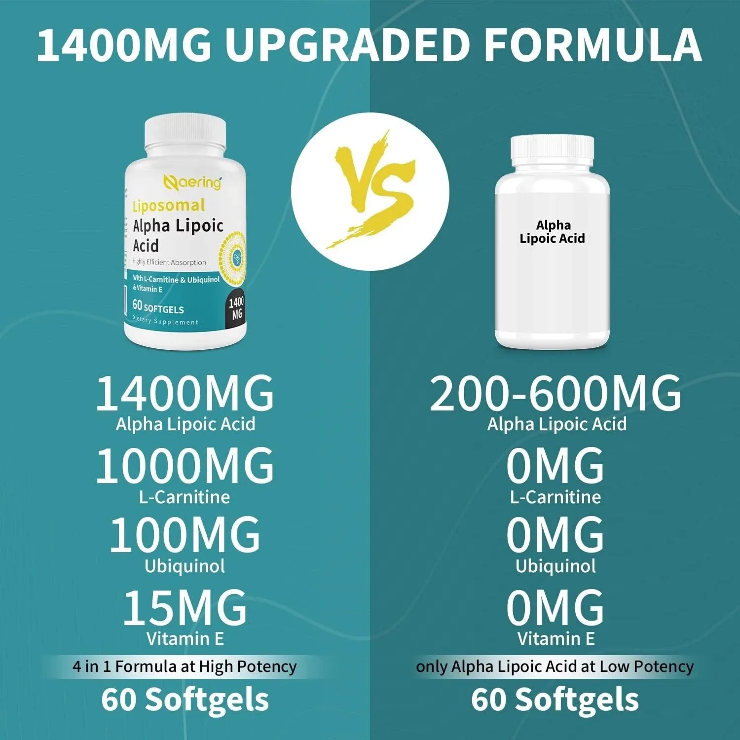 Liposomal Alpha Lipoic Acid 1400mg Softgels – High Potency ALA thumbnail 2