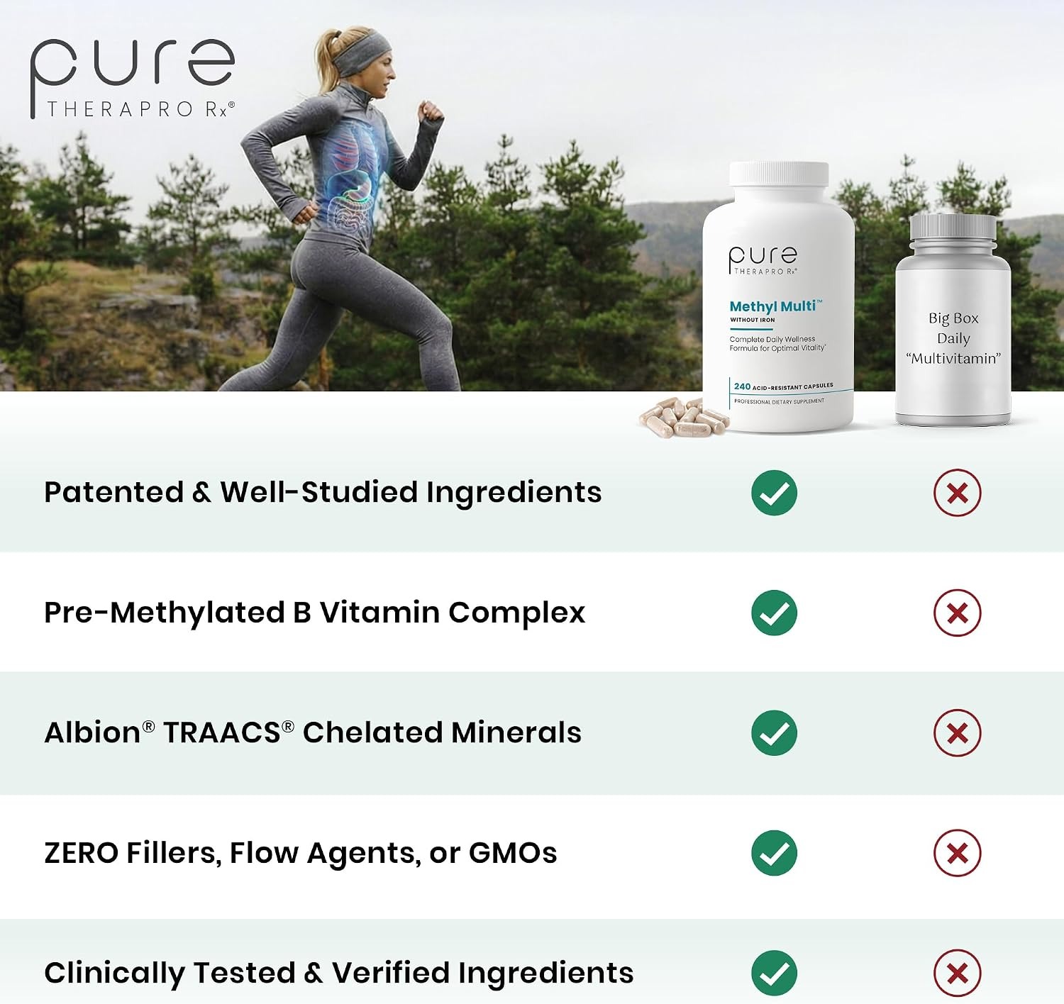 Pure Therapro Rx Methyl Multi – Iron-Free Multivitamin, 240 Capsules thumbnail 4