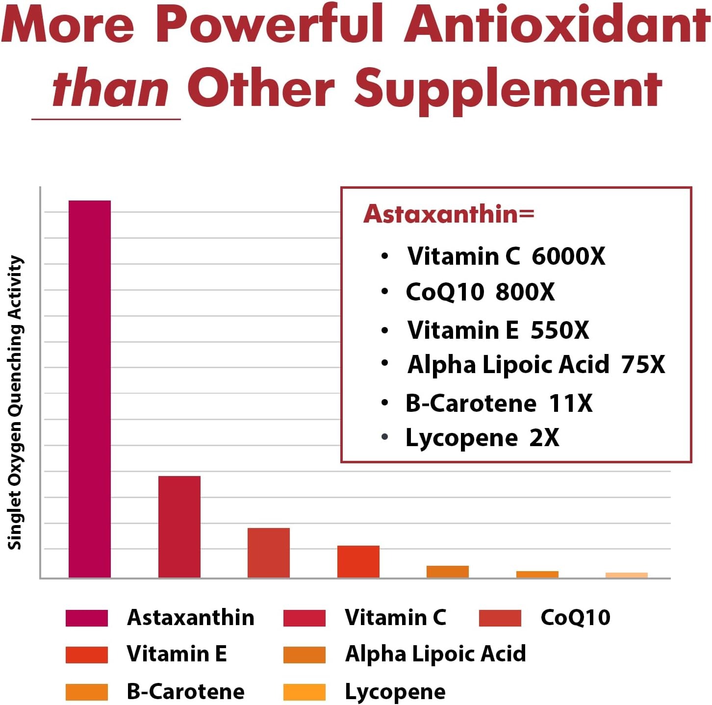 Liposomal Astaxanthin 24mg 120 Softgels | Maximum Absorption thumbnail 4