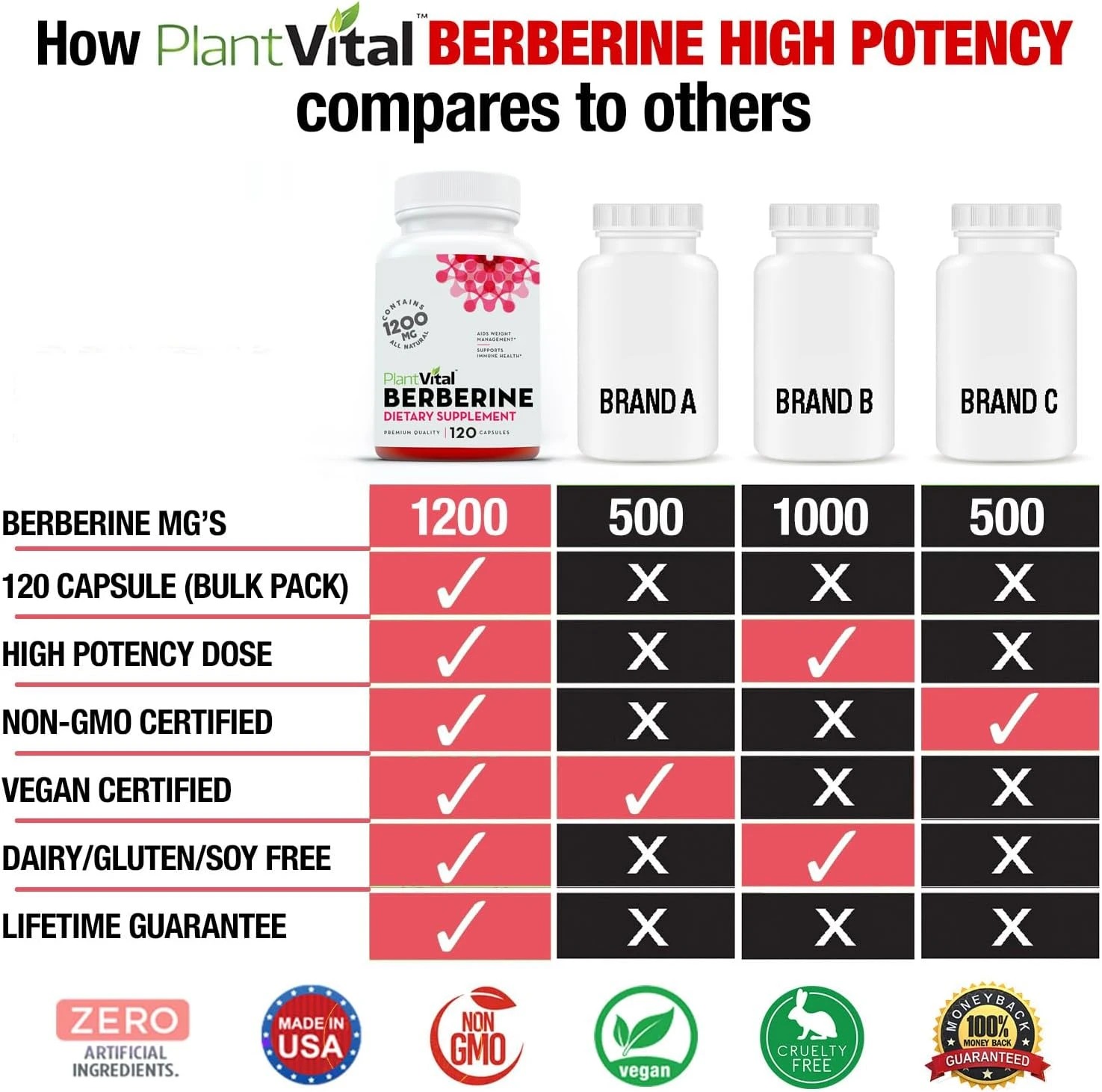 Plantvital Organic Berberine 1200mg | Non-GMO Vegan Supplement | 240 Count thumbnail 2