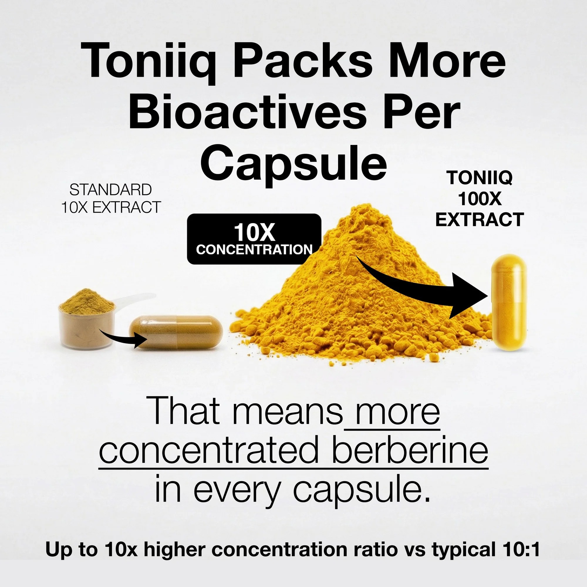 Toniiq NSF Certified Berberine HCl | Ultra High Strength Supplement thumbnail 4