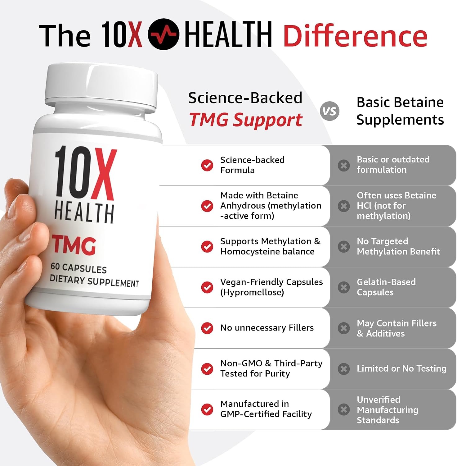 10X Health TMG Supplement | Betaine Anhydrous 60 Capsules thumbnail 4
