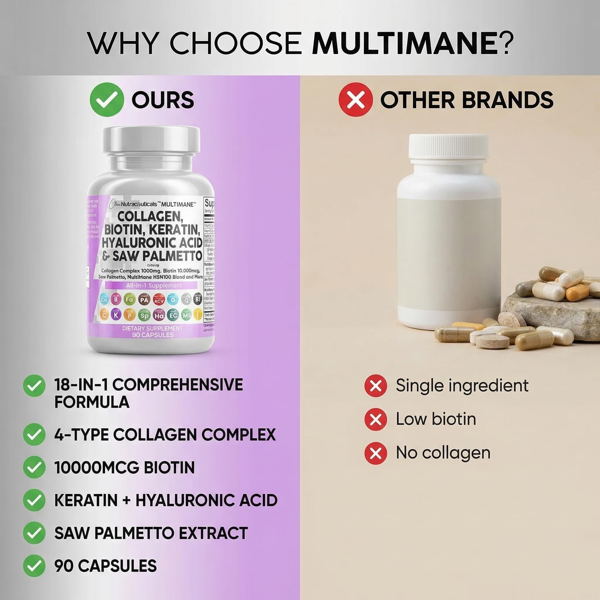 Clean Nutraceuticals Collagen Pills 1000mg | Biotin 10000mcg & Keratin | 90 Count thumbnail 4