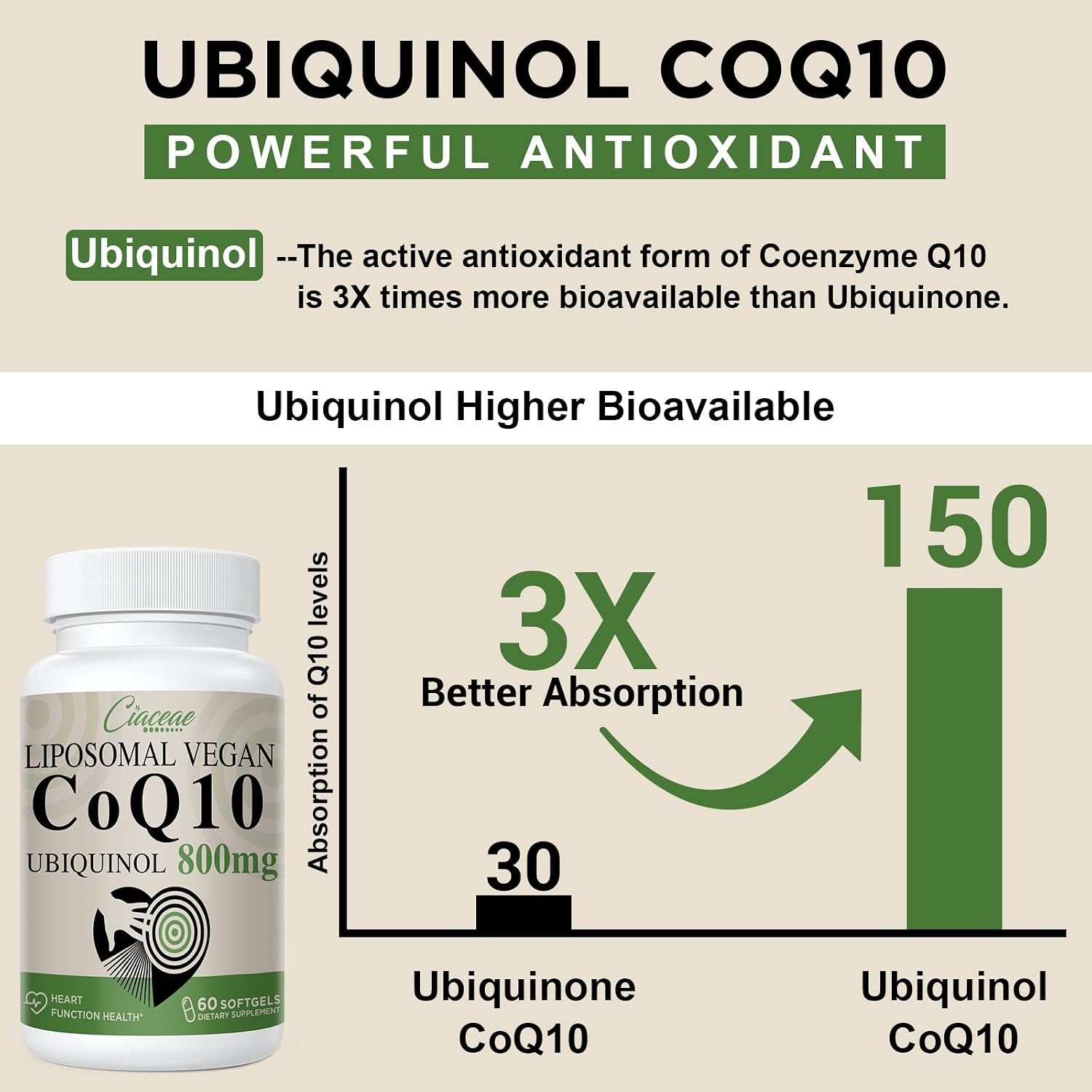 Liposomal CoQ10 800mg Supplement | Pure Ubiquinol | 600 Vegan Softgels thumbnail 2