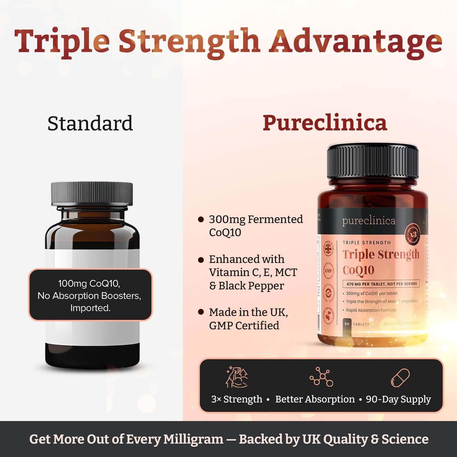 PureClinica Fermented CoQ10 300mg | Vitamin C & Black Pepper | 90 Tablets thumbnail 4
