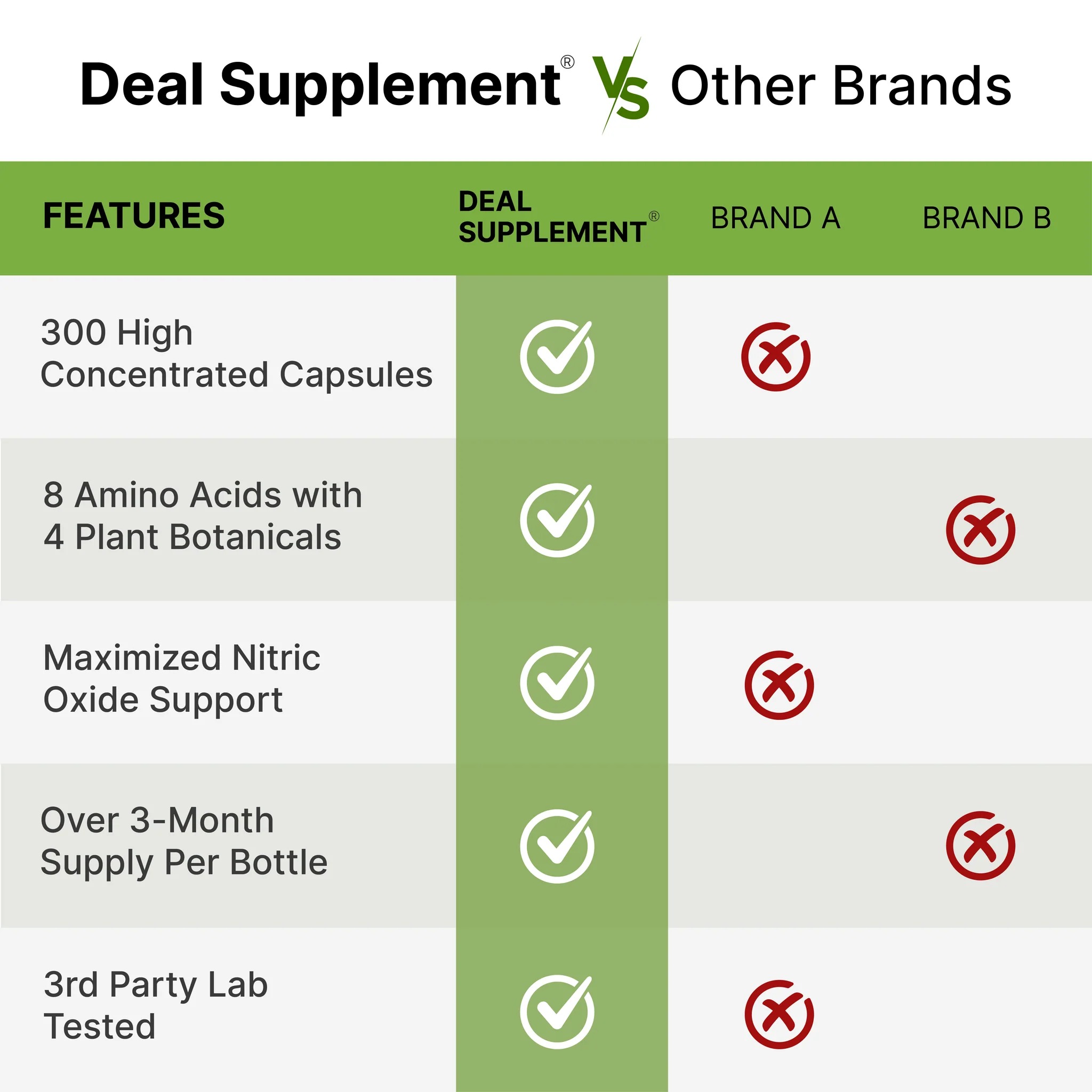 Nitric Oxide Supplement 3,000mg | 12-in-1 Complex | 300 Capsules thumbnail 5