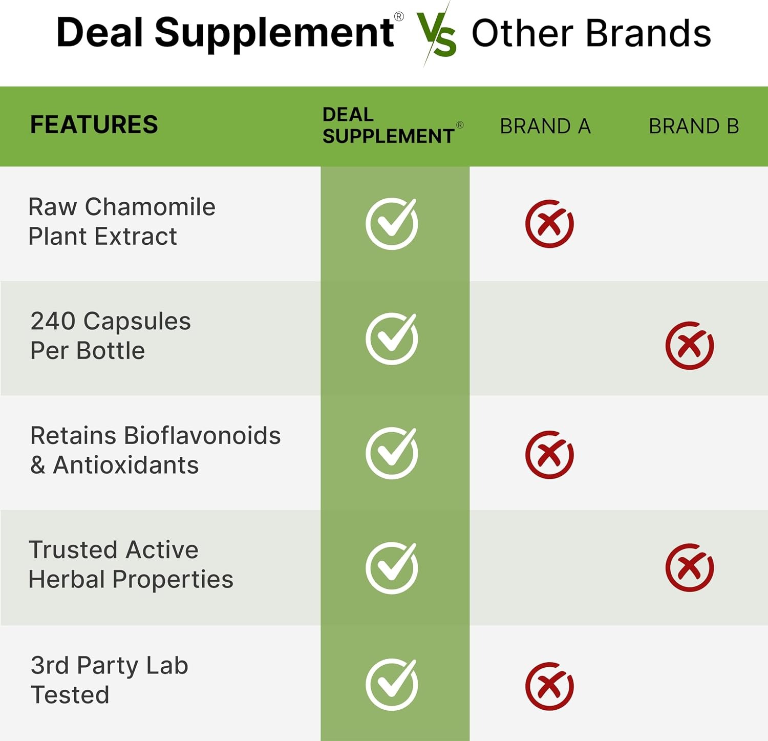 Zinc Picolinate 50mg with Selenium & Copper | 240 Capsules thumbnail 5