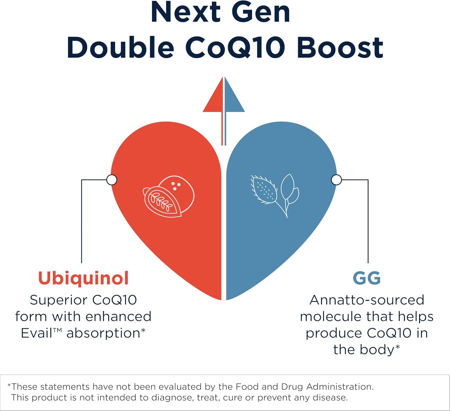 Designs for Health CoQnol 100mg | CoQ10 Supplement | 60 Softgels thumbnail 2