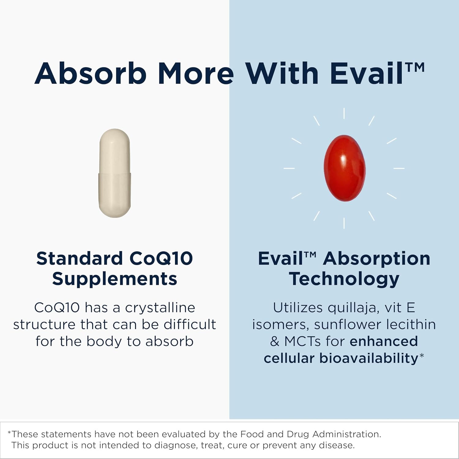 Designs for Health CoQnol 100mg | CoQ10 Supplement | 60 Softgels thumbnail 4