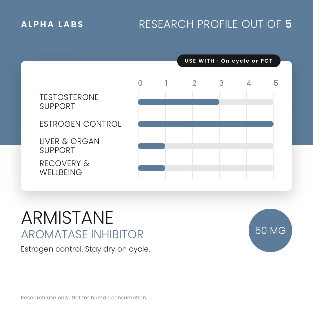 Alpha Labs Armistane 50mg Original Product in Pakistan thumbnail 2