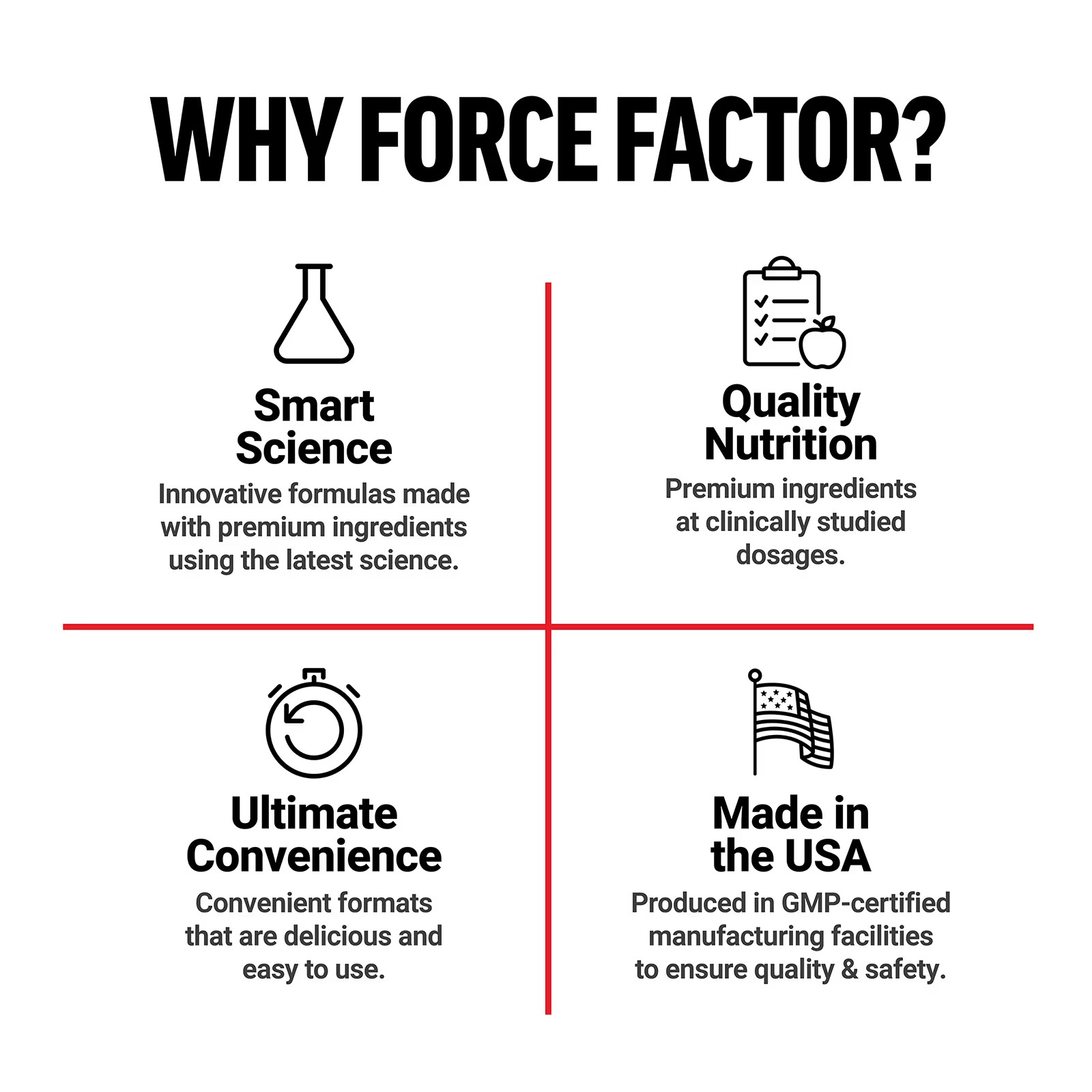 Force Factor Male Enhancement Supplement thumbnail 2