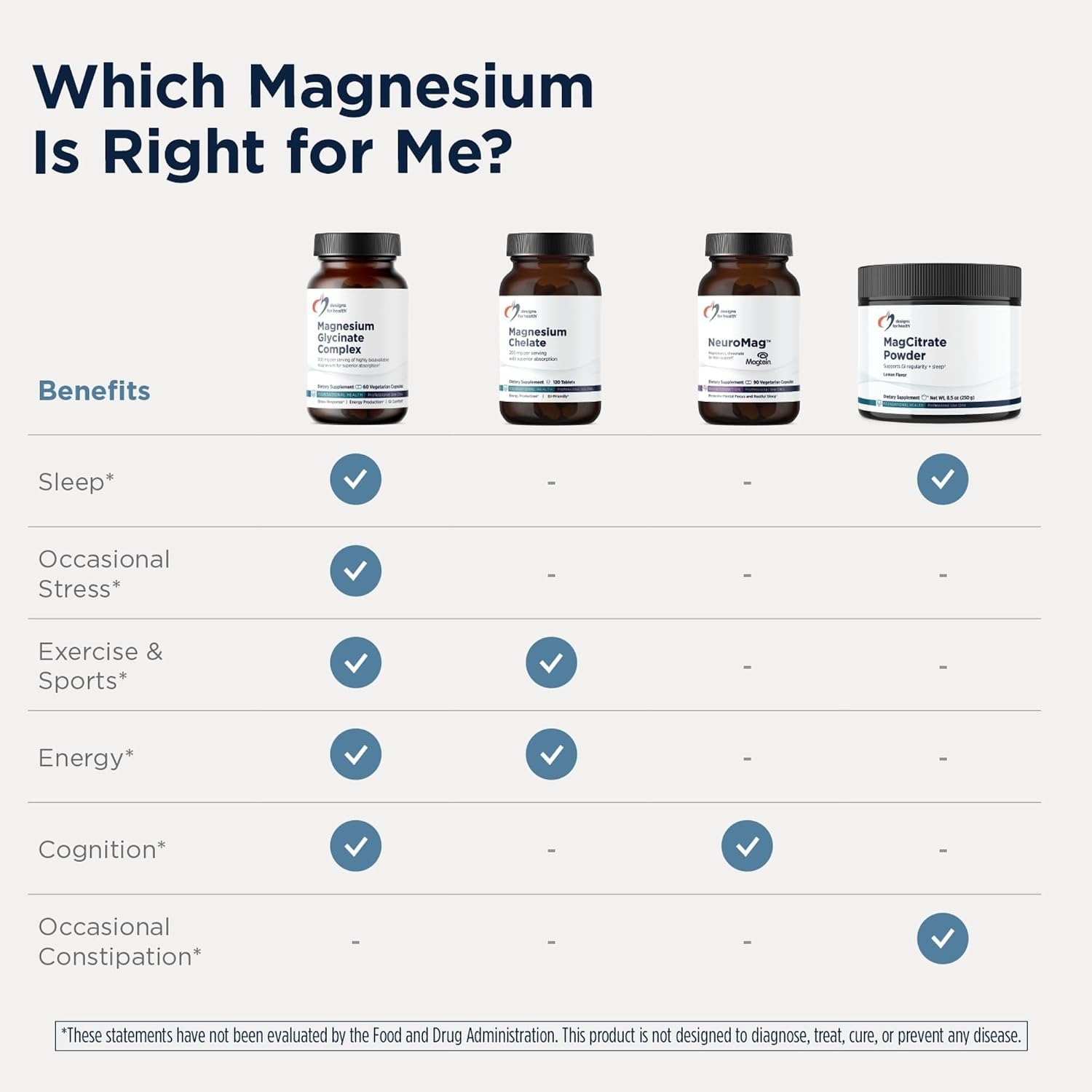 Designs for Health Magnesium Glycinate 240 Veg Capsules Pakistan thumbnail 3