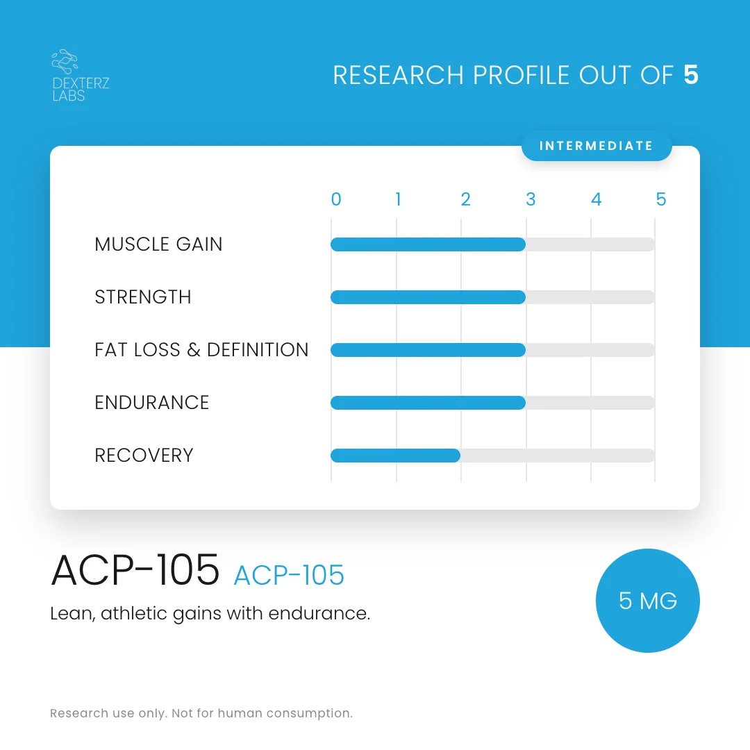 Dexters Labs ACP-105 5mg 90 Capsules in Pakistan thumbnail 3
